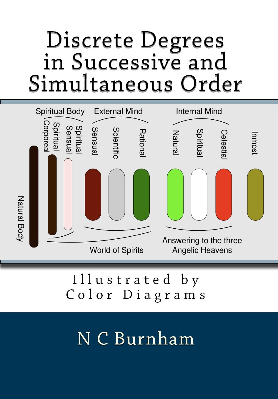 Discrete Degrees in Successive and Simultaneous Order